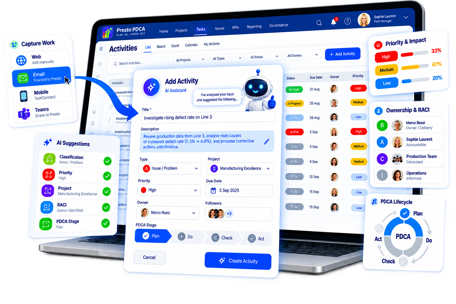 Presto PDCA AI-assisted activity capture with RACI accountability and PDCA workflow