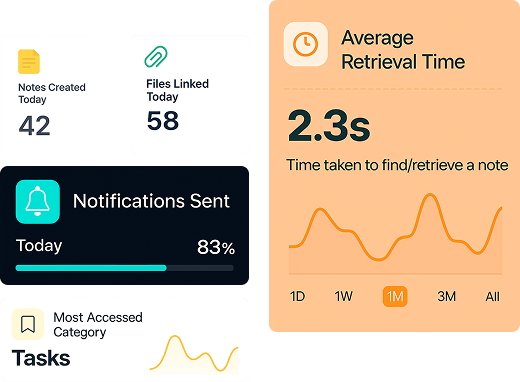 real time reporting