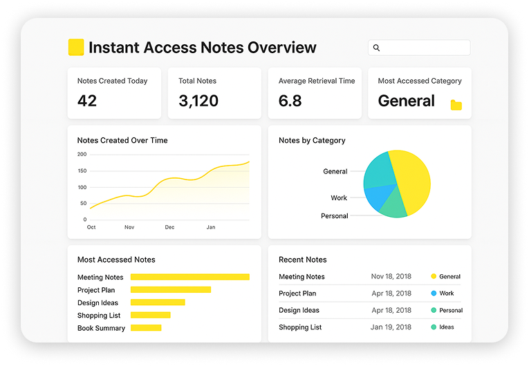 instant access notes