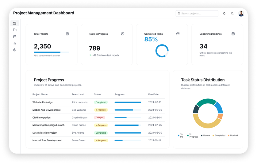 project tracking dashboard