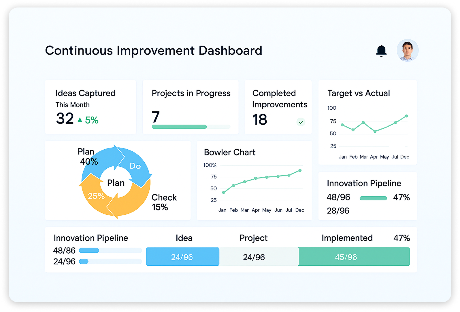 continuous improvement dashboard