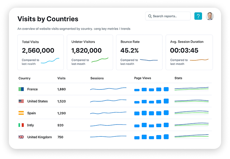 kpi data management