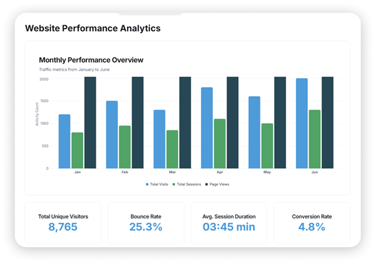 website performance icon