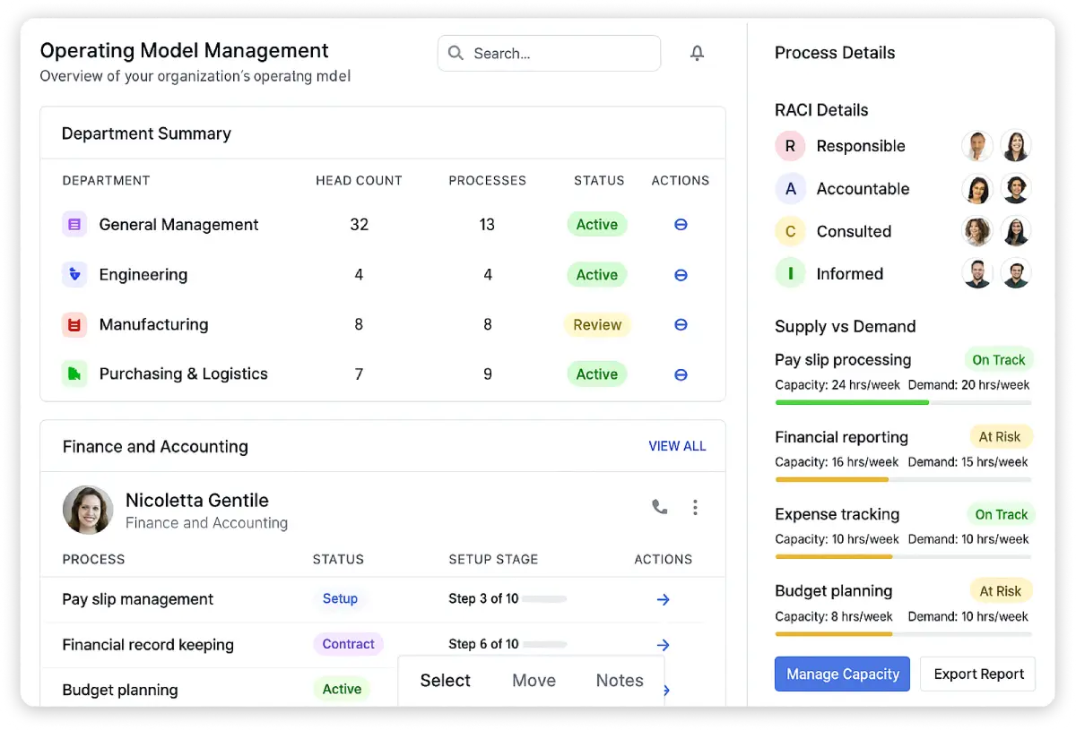 operating model management