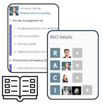 Process-RACI