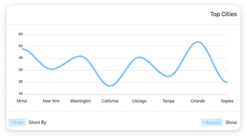 workflow heat insights