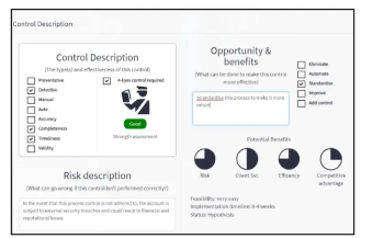 Control Assessment Workflow