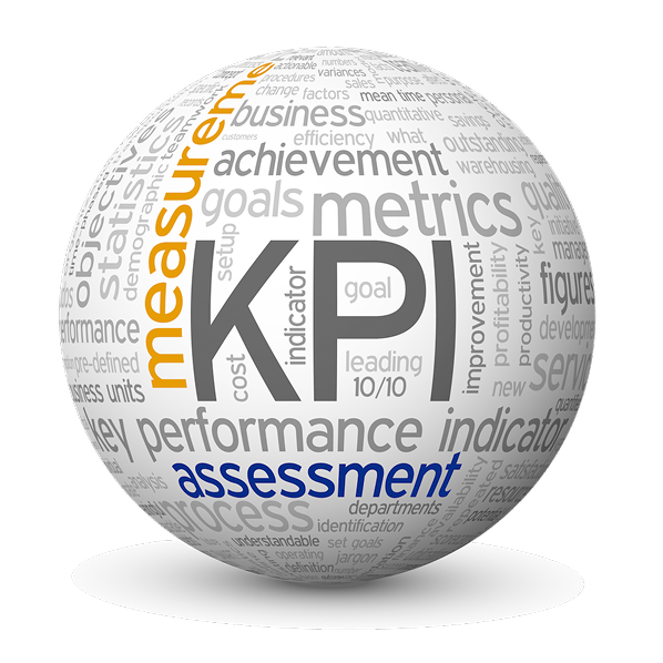 Global KPI Analytics