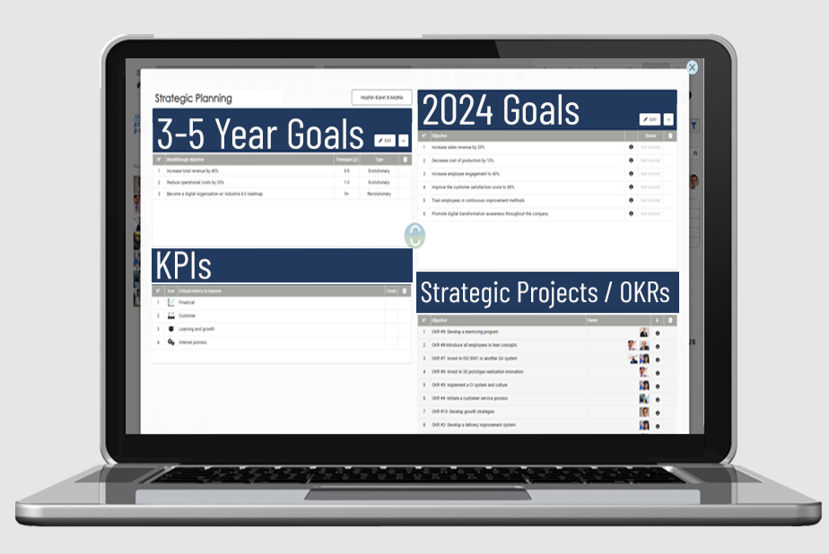 multiple roles management