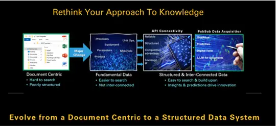KM Implementation Guidance