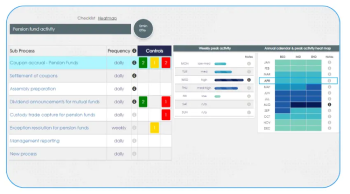 Risk Assessment Dashboard