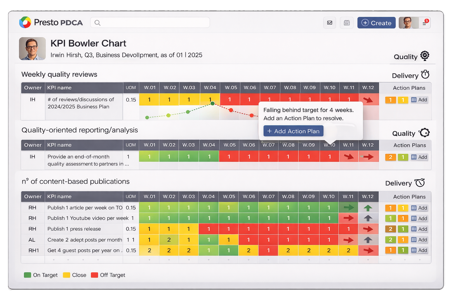 structured performance reviews
